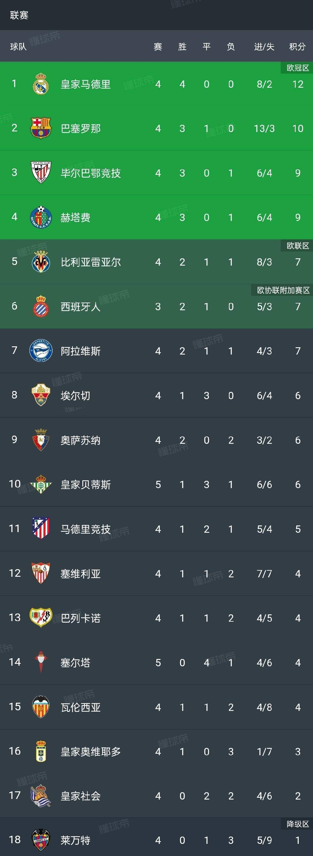 ayx app-赛后西甲焦点战，法兰克福绝杀压哨，信心回归，阵容厚度经受考验-ayx app